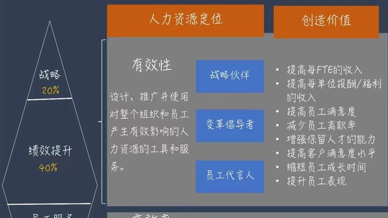 北京金融行业猎头服务前十